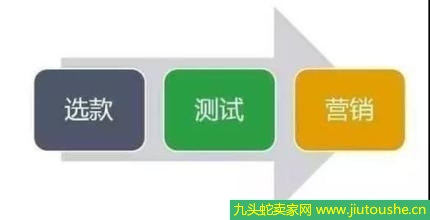 直通車(chē)點(diǎn)擊 怎么利用直通車(chē)智能計(jì)劃潛力指數(shù)進(jìn)行測(cè)款?